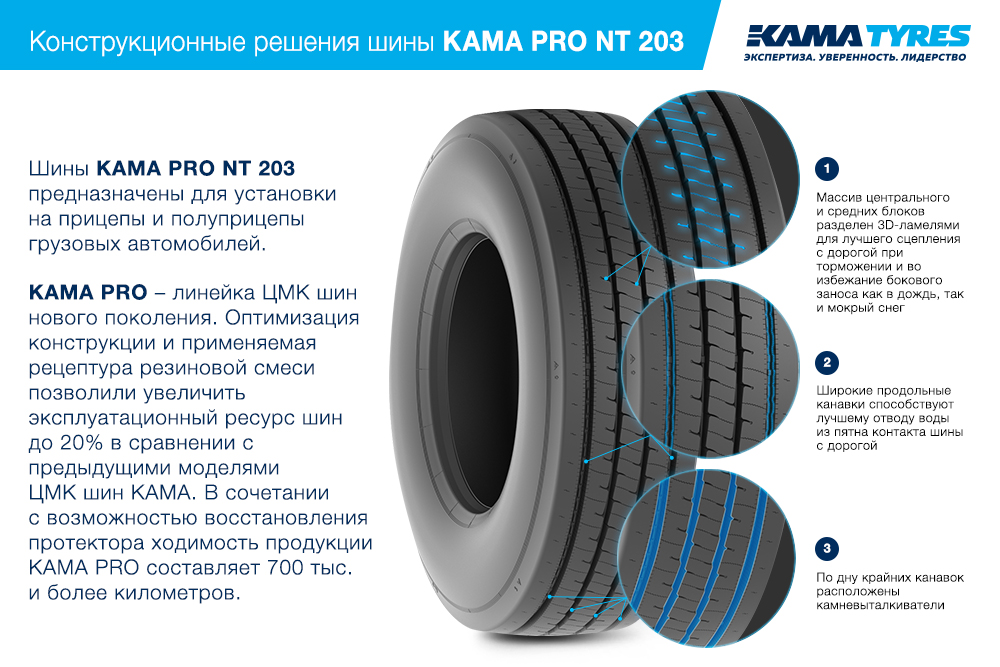 ЦМК шины KAMA PRO NT 203 385/55 R22.5 в Вязниках